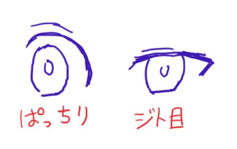 ラノベ風イラストの目の簡単な描き方 独学で神絵師になろう